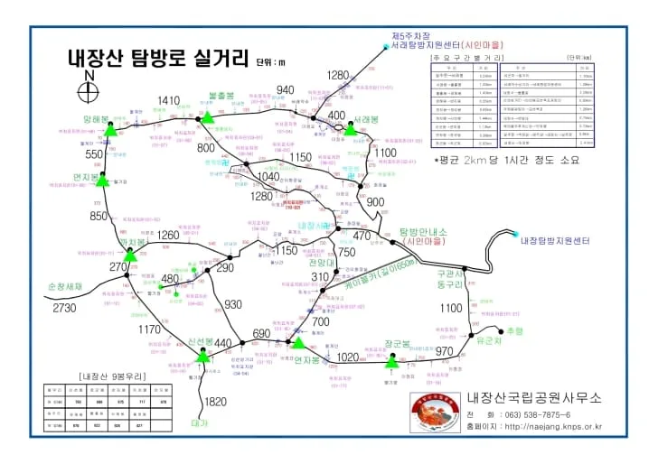 내장산-주요-구간별-실제-거리가-계산되어-있다.