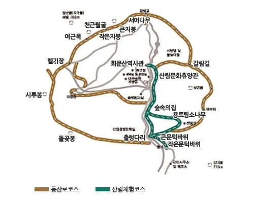 회문산-등산코스-및-기점이-지도로-그려져-있다.
